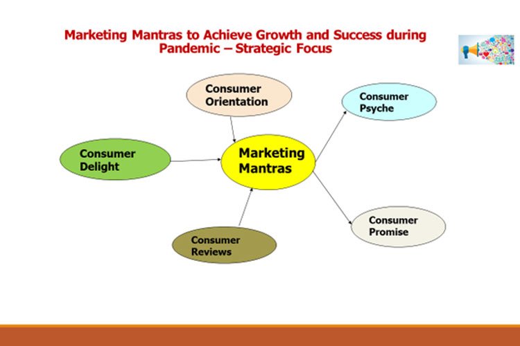 Marketing Mantras to Achieve Success and Growth through Pandemic – Strategic Focus