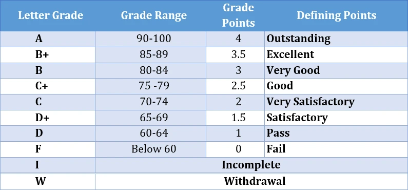 a._Grading_system_for_undergraduate_programs.webp